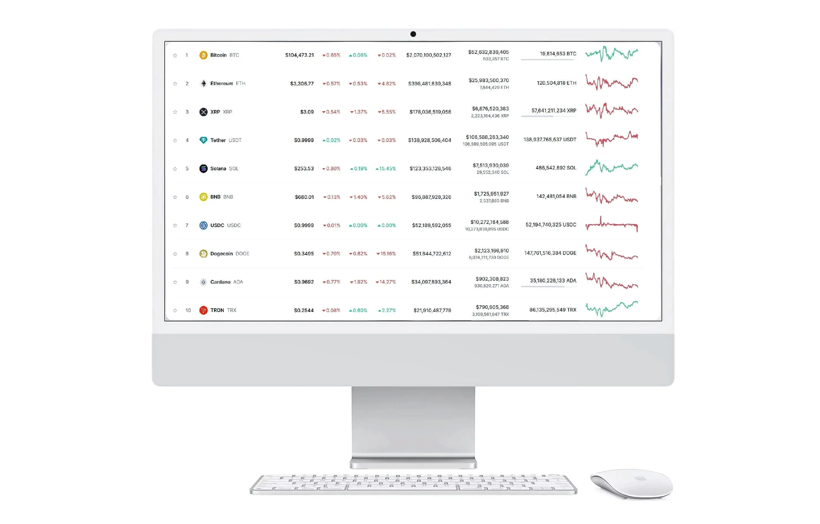 Cirevanta Prime trading en España